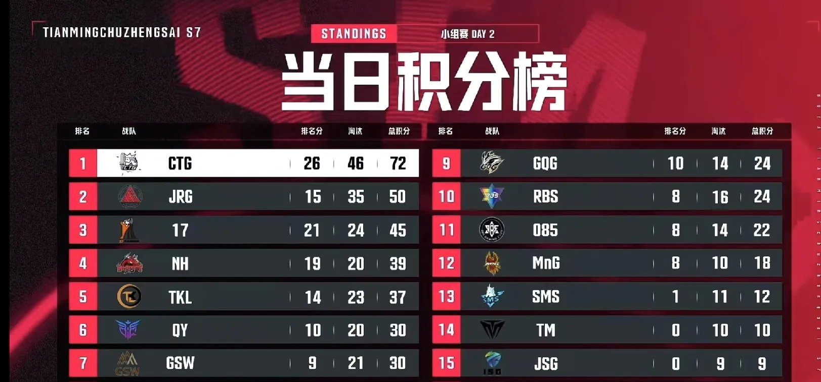 雷火电竞入驻-关于火力全开！滚球预测比赛数据创纪录的信息