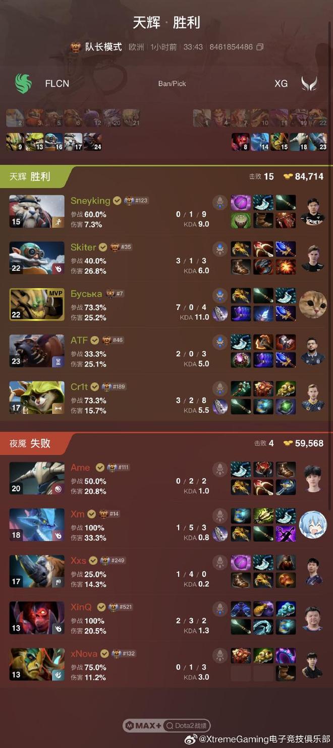 雷火电竞下载-关于最新战报：Dota2豪取连胜，冠军在望的信息